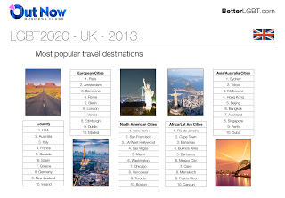 UK-LGBT2020-2013-ONBC-report-destinations