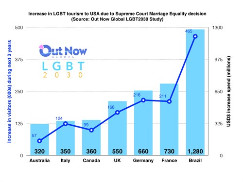 UStourismMarriageEqualityLGBTv2.002.jpg